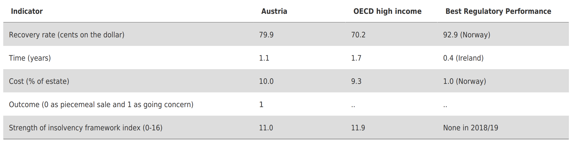 Resolving Insolvency - Austria